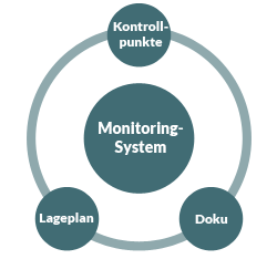 Alles unter Kontrolle: Computergestütztes Permanent-Monitoring der JARKOW Schädlingsbekämpfung